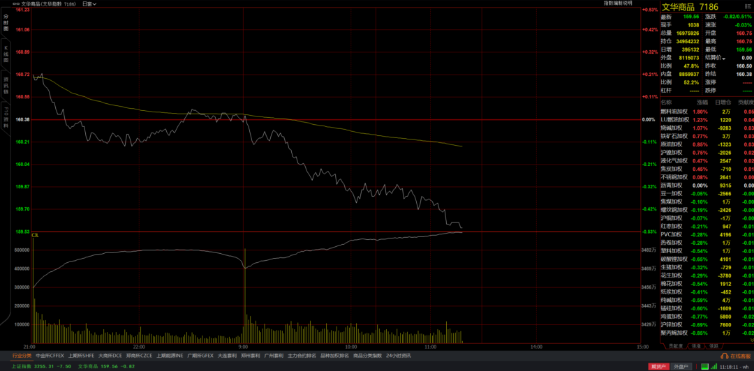 探索期货交易奥秘:掌握交易策略,在复杂市场稳健前行(图7) 探索期货交易奥秘:掌握交易策略,在复杂市场稳健前行(图7)