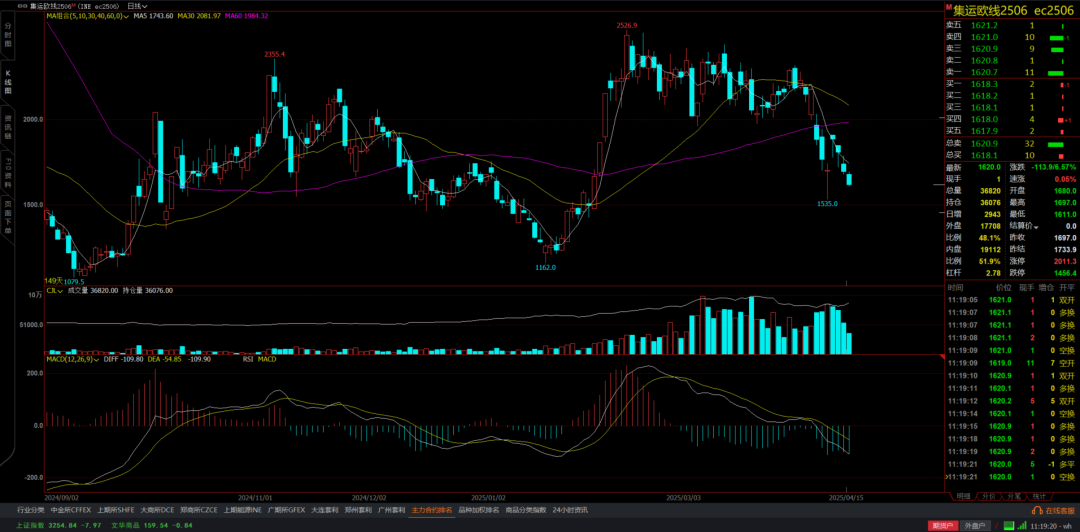 探索期货交易奥秘:掌握交易策略,在复杂市场稳健前行(图8) 探索期货交易奥秘:掌握交易策略,在复杂市场稳健前行(图8)