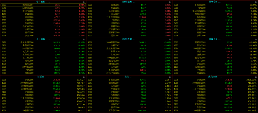 探索期货交易奥秘:掌握交易策略,在复杂市场稳健前行(图3) 探索期货交易奥秘:掌握交易策略,在复杂市场稳健前行(图3)