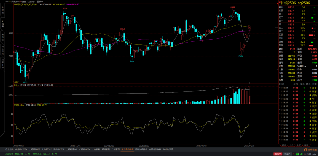 探索期货交易奥秘:掌握交易策略,在复杂市场稳健前行(图4) 探索期货交易奥秘:掌握交易策略,在复杂市场稳健前行(图4)
