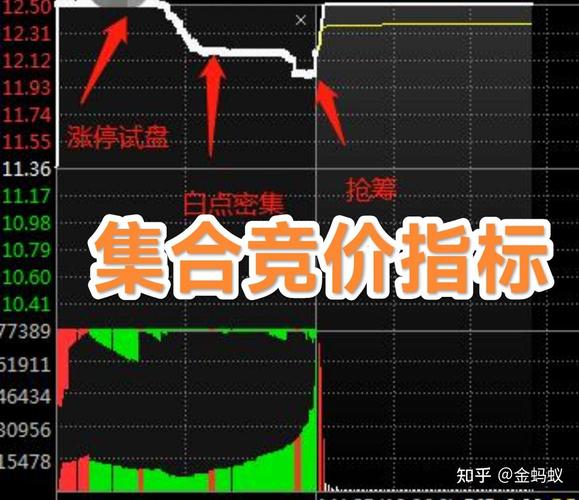 武汉一线私募操盘手赵一万实盘心得及短线集合竞价技巧分享(图3) 武汉一线私募操盘手赵一万实盘心得及短线集合竞价技巧分享(图3)