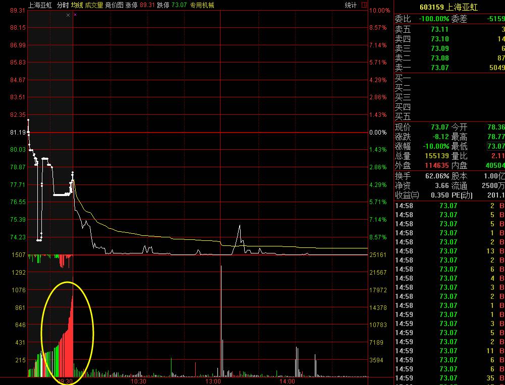 武汉一线私募操盘手赵一万实盘心得及短线集合竞价技巧分享(图5) 武汉一线私募操盘手赵一万实盘心得及短线集合竞价技巧分享(图5)