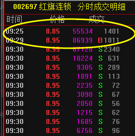 武汉一线私募操盘手赵一万实盘心得及短线集合竞价技巧分享(图7) 武汉一线私募操盘手赵一万实盘心得及短线集合竞价技巧分享(图7)