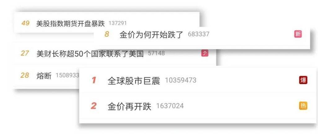 美股熔断引领全球股市震荡,保险机构新一轮举牌潮受关注(图2) 美股熔断引领全球股市震荡,保险机构新一轮举牌潮受关注(图2)