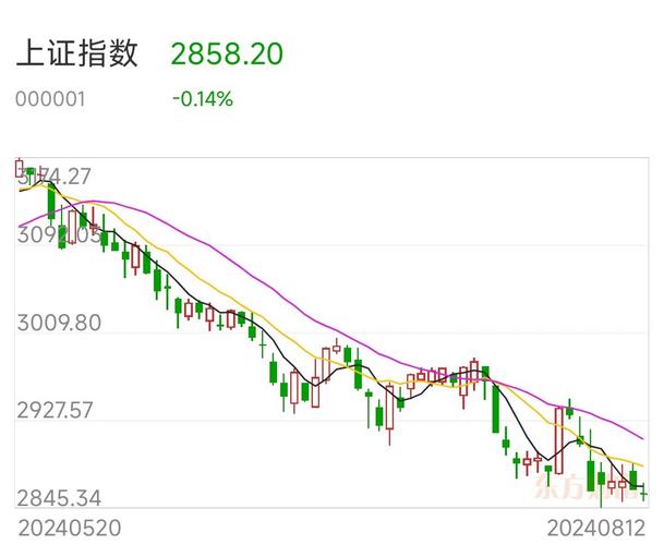 独家观点扎心！A股受美股影响股民心态尽显，抄底利润缩水(图3)