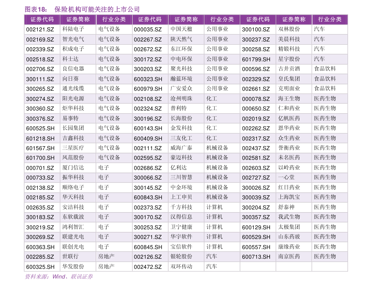 1月股票组合平均涨幅1.93%跑赢大盘，多板块涨跌及相关行业动态(图1)