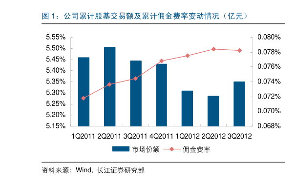 1月股票组合平均涨幅1.93%跑赢大盘，多板块涨跌及相关行业动态(图6)