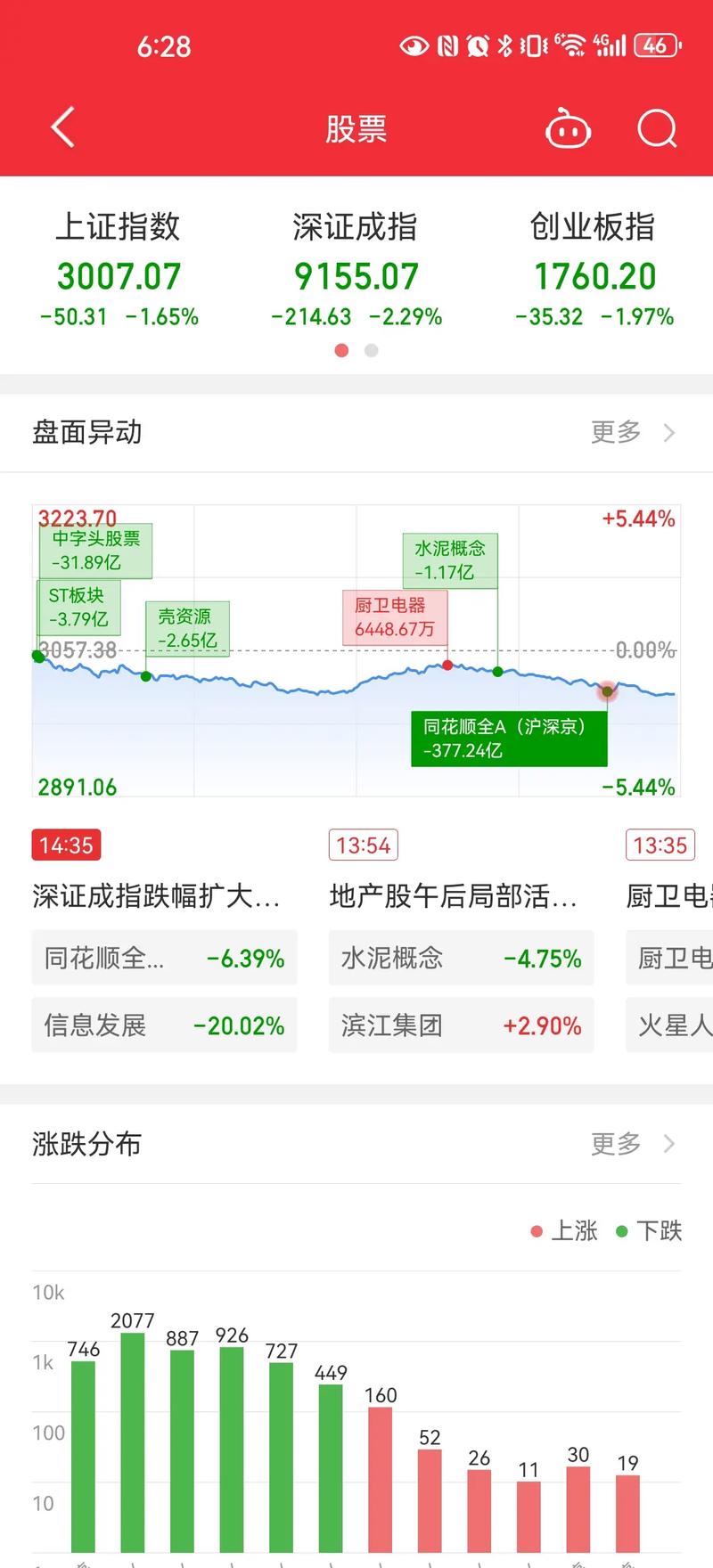 纵横视线：聚焦金融机构直播运营方案搭建，探讨股票跌停能否卖及交易方法(图2)