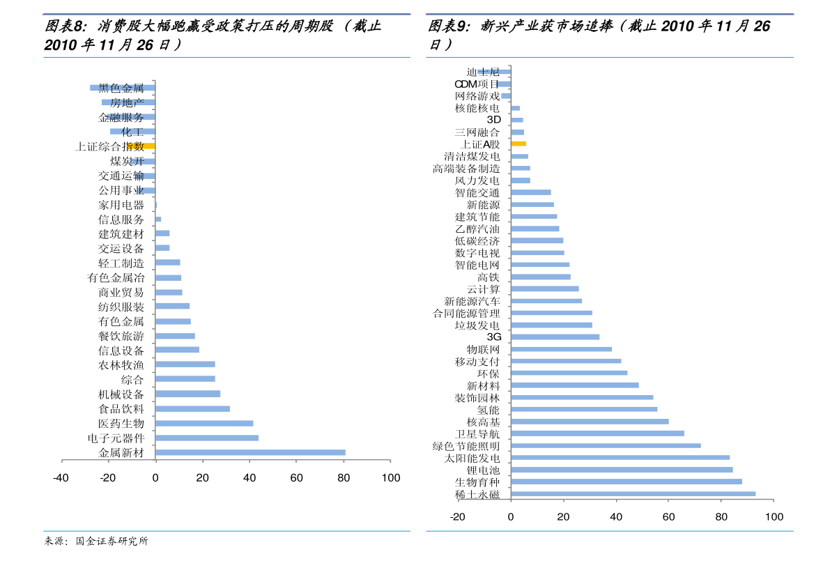 精选摘要：多主题指数ETF本周涨跌幅及上柴股份股票股吧分析(图1)