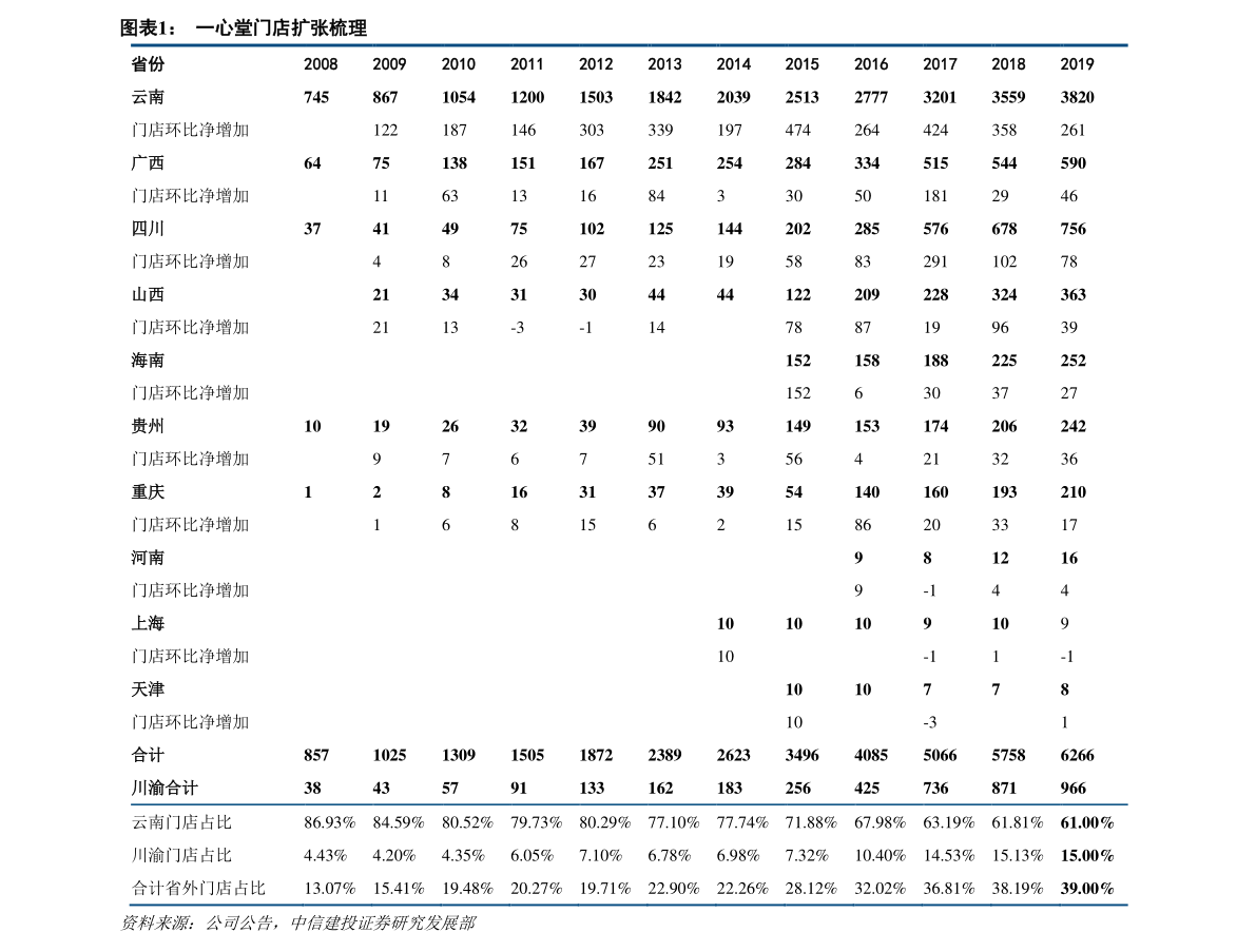 精选摘要：多主题指数ETF本周涨跌幅及上柴股份股票股吧分析(图2)