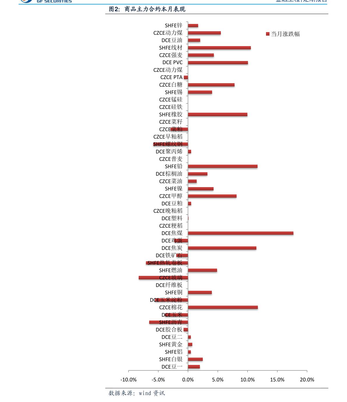 精选摘要：多主题指数ETF本周涨跌幅及上柴股份股票股吧分析(图3)