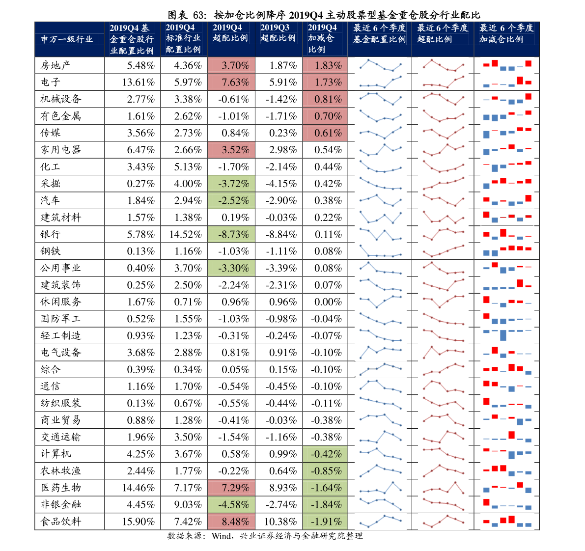 精选摘要：多主题指数ETF本周涨跌幅及上柴股份股票股吧分析(图6)
