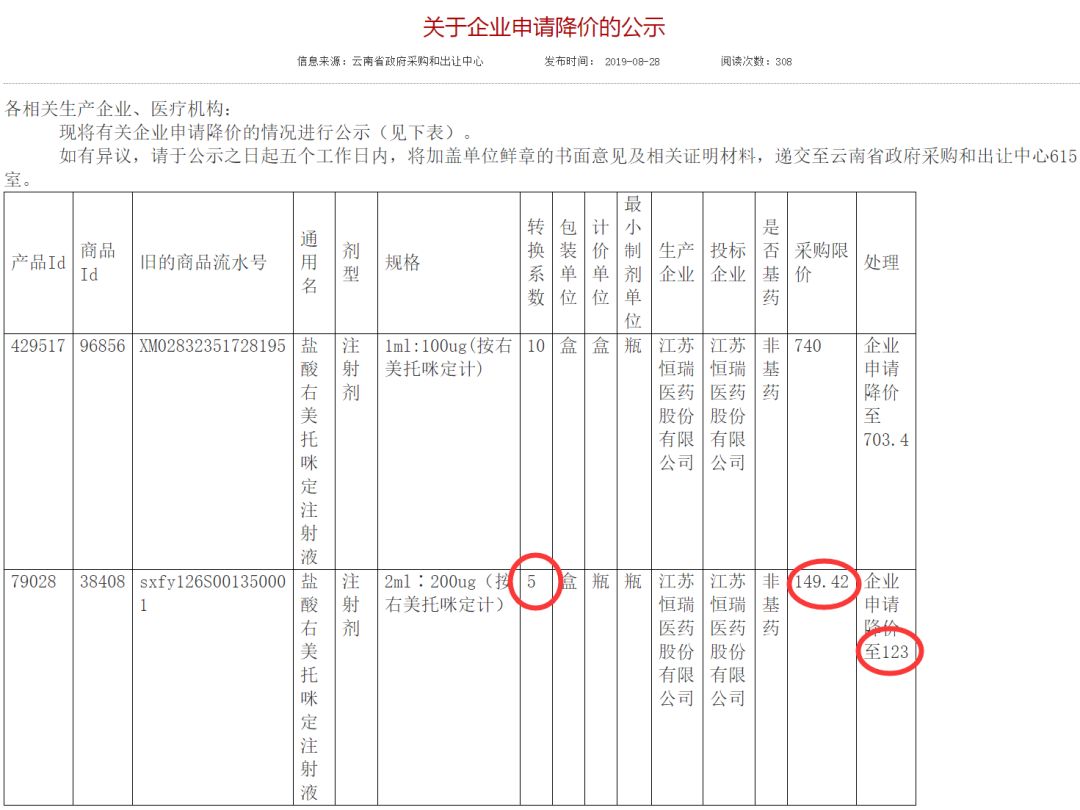 地方品种 总理要求降税集采后药企纷纷响应，黑龙江抗生素降价潮来临(图4)
