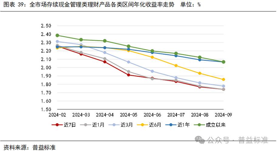 投资理财产品必知市场趋势,以外汇市场为例详细分析判断方法(图1) 投资理财产品必知市场趋势,以外汇市场为例详细分析判断方法(图1)