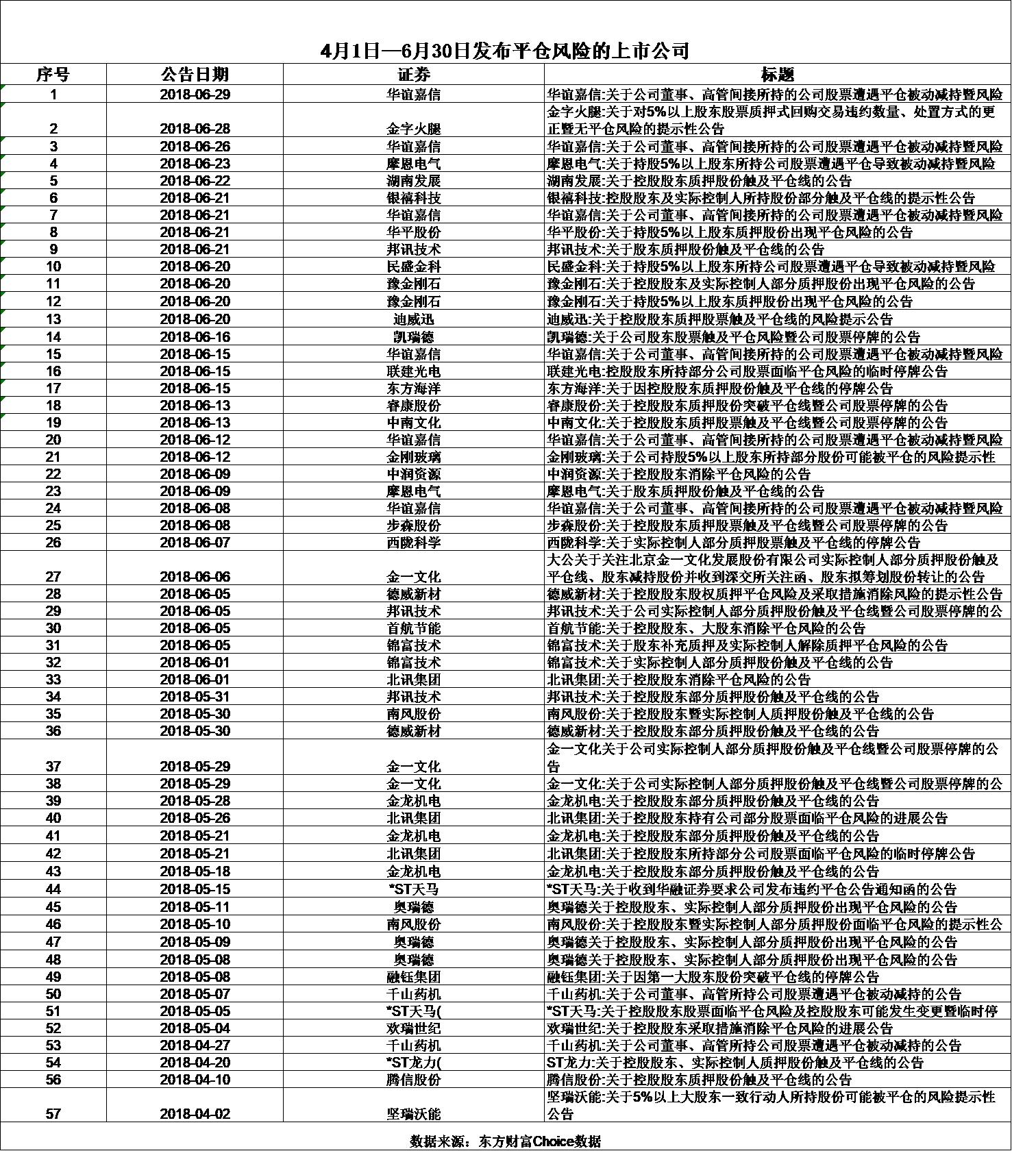 A股持续下挫,上市民企股票质押风险引关注,质押情况及影响几何?(图2) A股持续下挫,上市民企股票质押风险引关注,质押情况及影响几何?(图2)