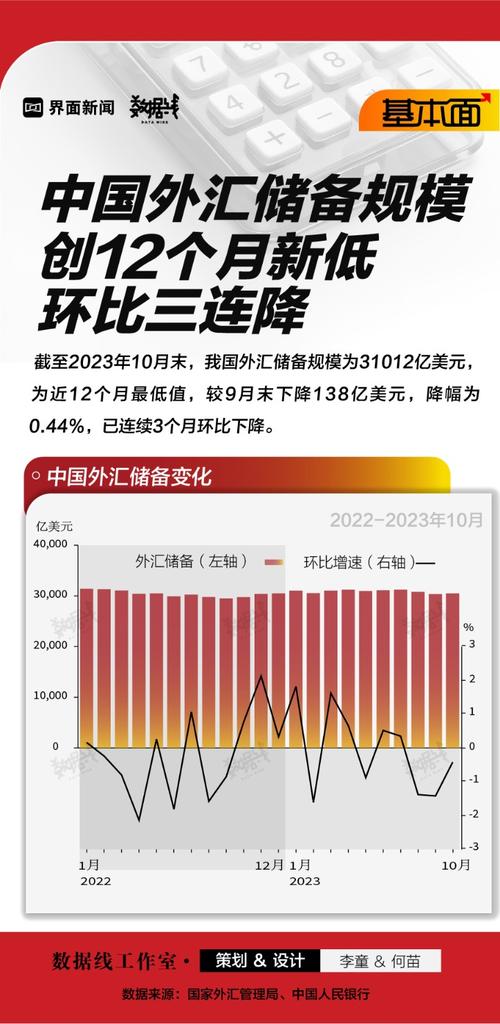 12月7日国家外汇管理局公布最新外汇储备规模及变动原因(图2)