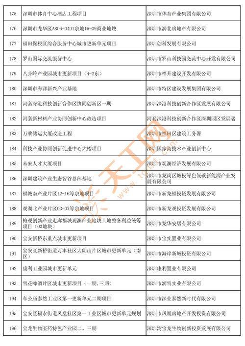 深圳战新会整理沃特定增募投项目本月底投产及 TCL 华星新品亮相资讯(图5) 深圳战新会整理沃特定增募投项目本月底投产及 TCL 华星新品亮相资讯(图5)
