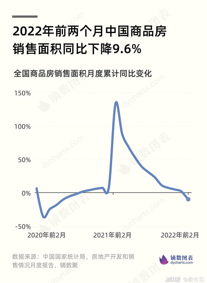 2022年房地产销售端疲软,土地出让金收入下滑成热议话题(图2) 2022年房地产销售端疲软,土地出让金收入下滑成热议话题(图2)