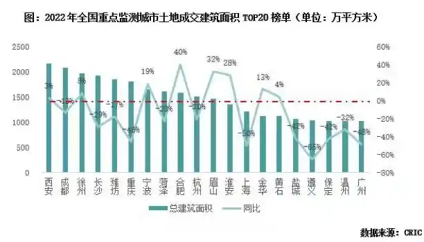 2022年房地产销售端疲软,土地出让金收入下滑成热议话题(图3) 2022年房地产销售端疲软,土地出让金收入下滑成热议话题(图3)