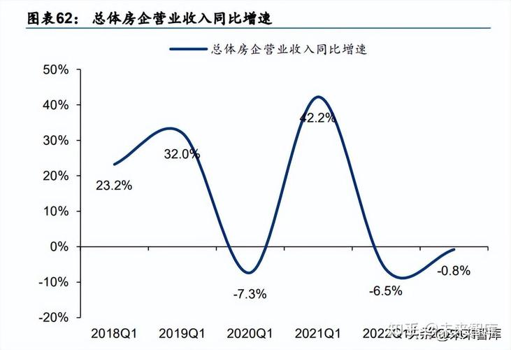 2022年房地产销售端疲软,土地出让金收入下滑成热议话题(图4) 2022年房地产销售端疲软,土地出让金收入下滑成热议话题(图4)