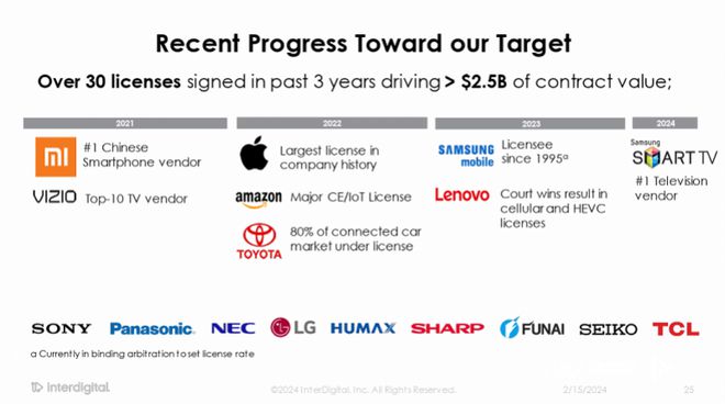 美国科技企业InterDigital在欧盟多国起诉联想侵犯专利(图5)