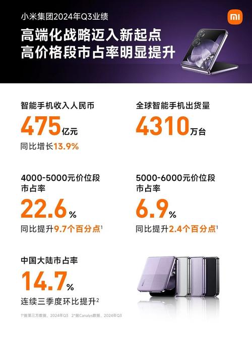 海外手机市场大揭秘:小米居首,联想逆袭,一季度狂揽250亿营收(图5) 海外手机市场大揭秘:小米居首,联想逆袭,一季度狂揽250亿营收(图5)