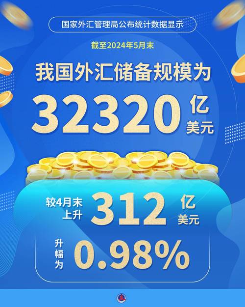 近几年外汇投资受青睐，中国投资者超500万且规模可观(图4)