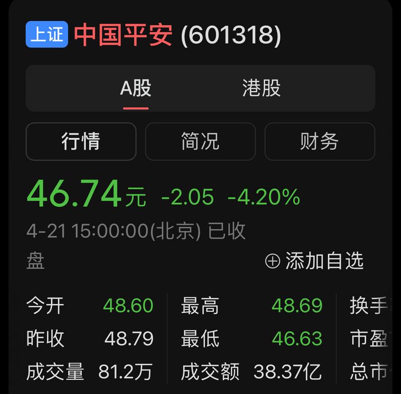 中国平安股票历史最低价是多少？最高价又是多少？