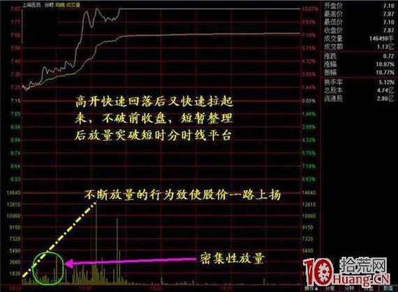 股票开盘就涨停的含义及投资者分析把握的要点方法(图3) 股票开盘就涨停的含义及投资者分析把握的要点方法(图3)