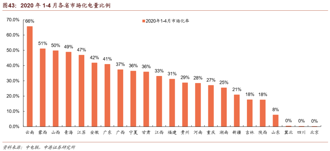 经历一年多低谷后维生素A价格大幅反弹,相关个股受关注(图2) 经历一年多低谷后维生素A价格大幅反弹,相关个股受关注(图2)