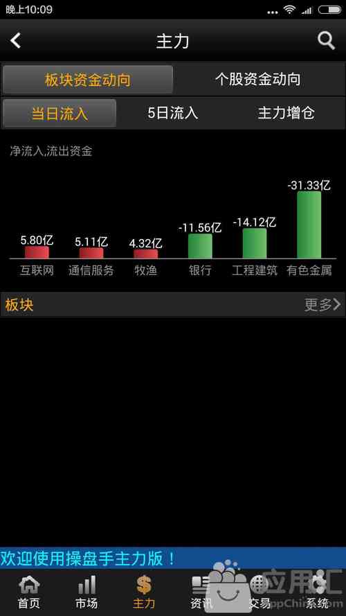 2011 手机移动互联市场亮点多，益盟操盘手表现超吸睛