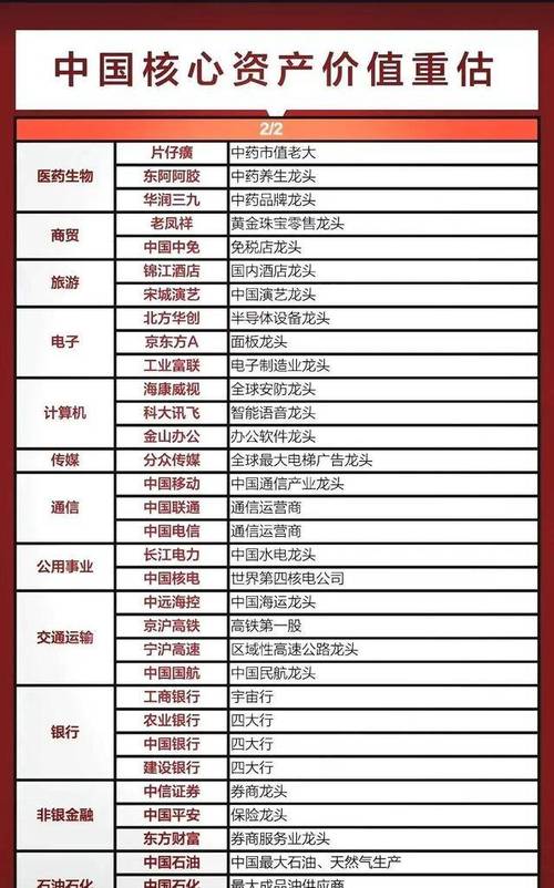 大盘蓝筹股是什么?都有哪些?含垄断潜力、盈利及前景介绍(图2) 大盘蓝筹股是什么?都有哪些?含垄断潜力、盈利及前景介绍(图2)