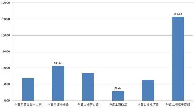 从淘股吧走出的游资高手炒股养家,席位龙虎榜金额统计(图1) 从淘股吧走出的游资高手炒股养家,席位龙虎榜金额统计(图1)