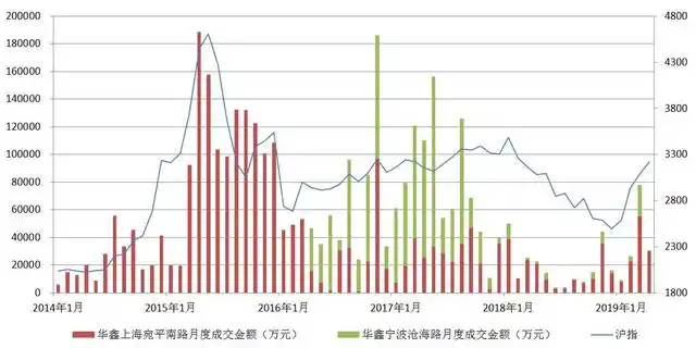 从淘股吧走出的游资高手炒股养家,席位龙虎榜金额统计(图2) 从淘股吧走出的游资高手炒股养家,席位龙虎榜金额统计(图2)