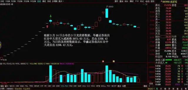 从淘股吧走出的游资高手炒股养家,席位龙虎榜金额统计(图3) 从淘股吧走出的游资高手炒股养家,席位龙虎榜金额统计(图3)