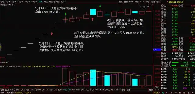 从淘股吧走出的游资高手炒股养家,席位龙虎榜金额统计(图4) 从淘股吧走出的游资高手炒股养家,席位龙虎榜金额统计(图4)