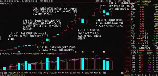 从淘股吧走出的游资高手炒股养家,席位龙虎榜金额统计(图6) 从淘股吧走出的游资高手炒股养家,席位龙虎榜金额统计(图6)