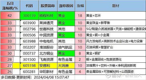 从淘股吧走出的游资高手炒股养家,席位龙虎榜金额统计(图7) 从淘股吧走出的游资高手炒股养家,席位龙虎榜金额统计(图7)