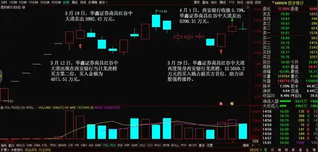 从淘股吧走出的游资高手炒股养家,席位龙虎榜金额统计(图8) 从淘股吧走出的游资高手炒股养家,席位龙虎榜金额统计(图8)