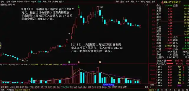 从淘股吧走出的游资高手炒股养家,席位龙虎榜金额统计(图9) 从淘股吧走出的游资高手炒股养家,席位龙虎榜金额统计(图9)