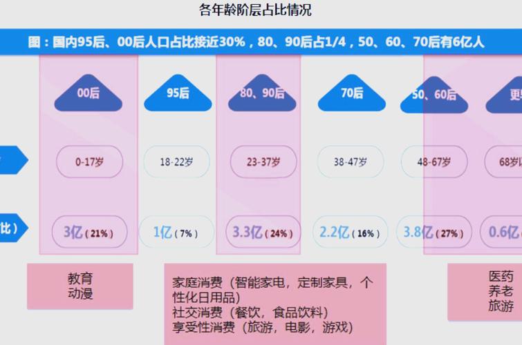 今年做买卖太难!人口结构变化致营业额为零,消费市场活力削弱(图5) 今年做买卖太难!人口结构变化致营业额为零,消费市场活力削弱(图5)