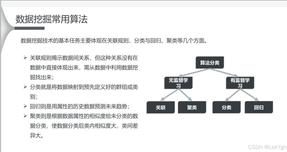 第一次写博客：数据挖掘算法及分类与实际生活应用案例(图2)