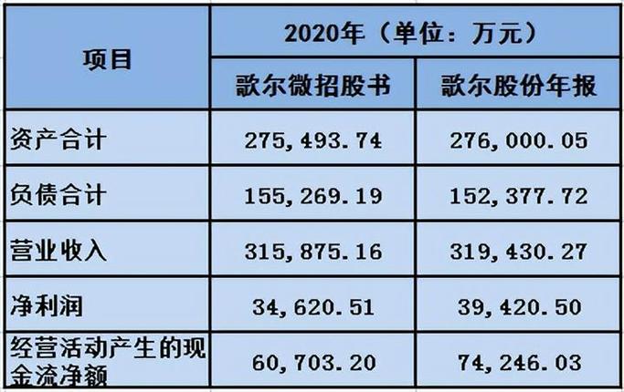歌尔股份：中国电声龙头及全球微电声领导厂商相关介绍(图2)