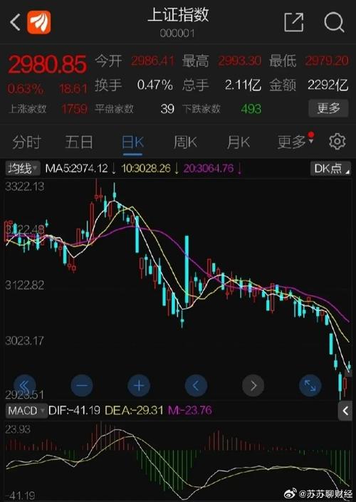 10月25日A股建材等板块因国债爆发,26日基建股回落(图3) 10月25日A股建材等板块因国债爆发,26日基建股回落(图3)