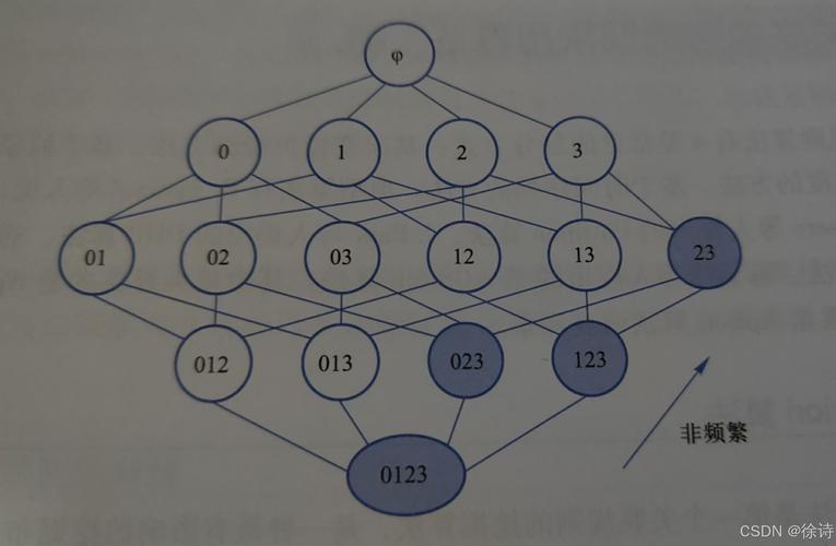 关联数据分析方法：从数据挖掘到智能决策的全面应用(图1)