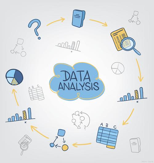 数据挖掘与分析技术:探索数据驱动决策的科学过程及策略应用(图2) 数据挖掘与分析技术:探索数据驱动决策的科学过程及策略应用(图2)