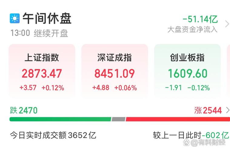 周五创业板大涨点燃做多情绪，谈谈桃县及个人投资定位(图2)