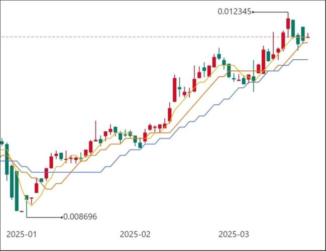 11月美元走低原油上扬，分析师对其未来走势看法不一(图2)
