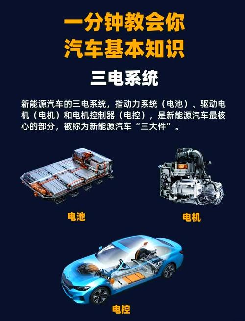 解读电动汽车十二五专项规划之三纵三横及十一五成果(图2) 解读电动汽车十二五专项规划之三纵三横及十一五成果(图2)