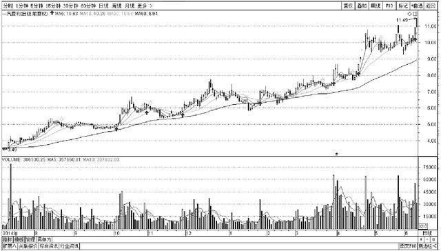 中国股市85%股民亏损，这些特征的人一亏再亏(图3)